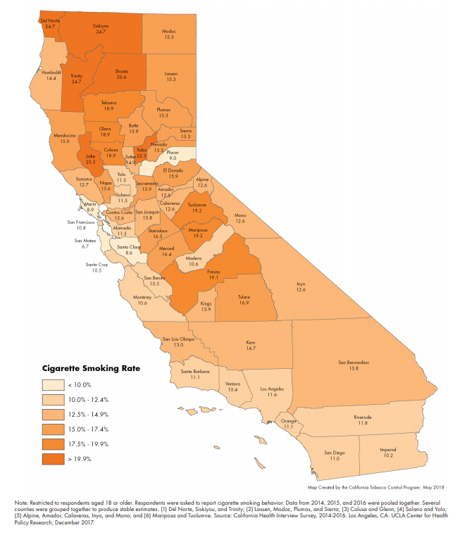 Prevalence in California California Oral Health Technical